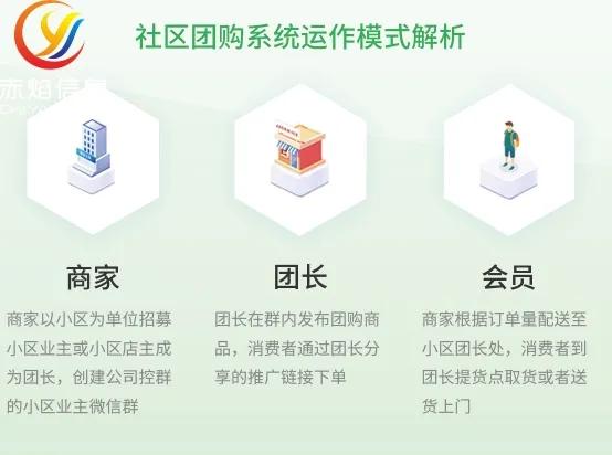 社區(qū)團購品類越多越好 別走入選品的誤區(qū),新手看過來